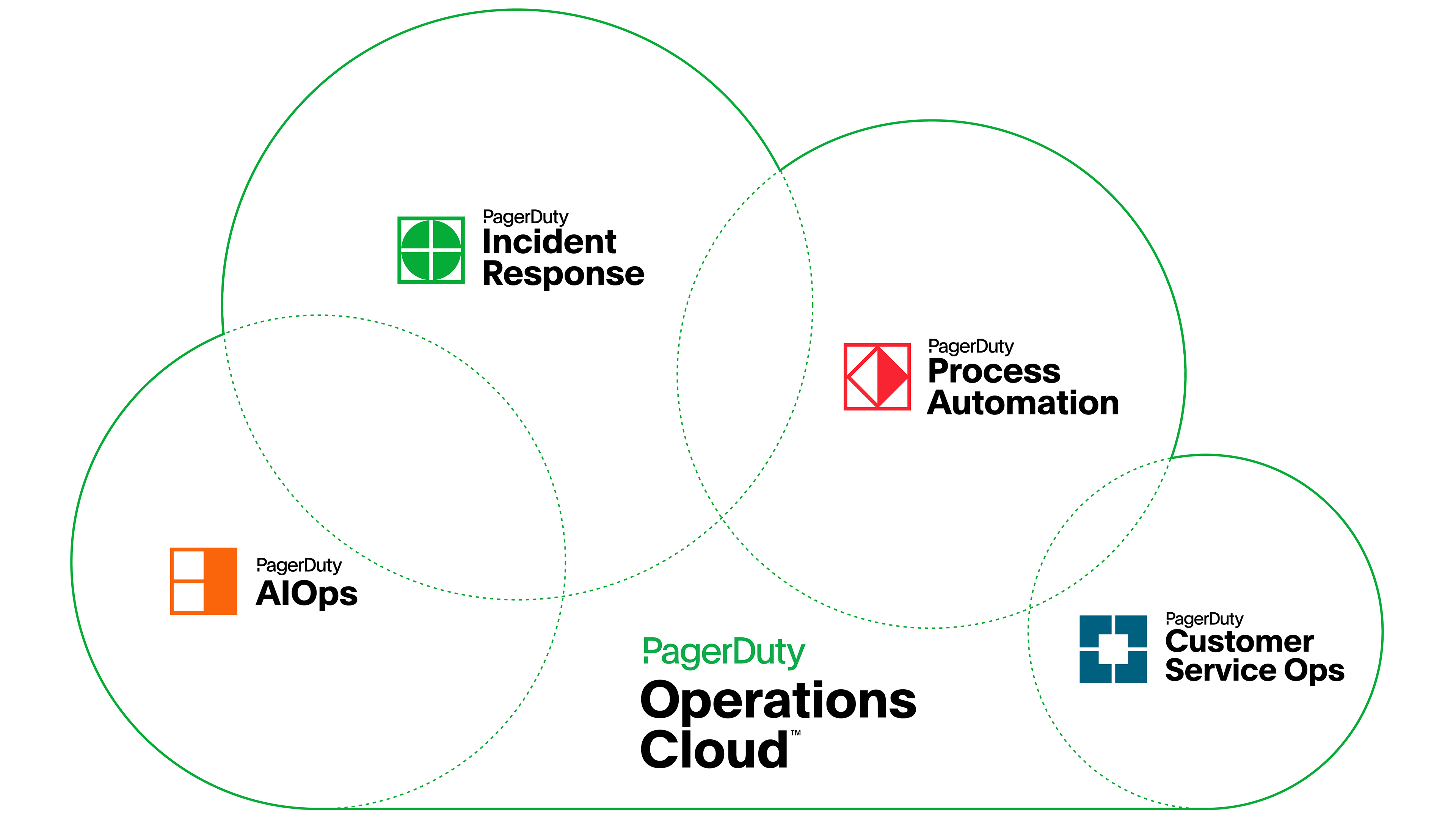 The PagerDuty Operations Cloud