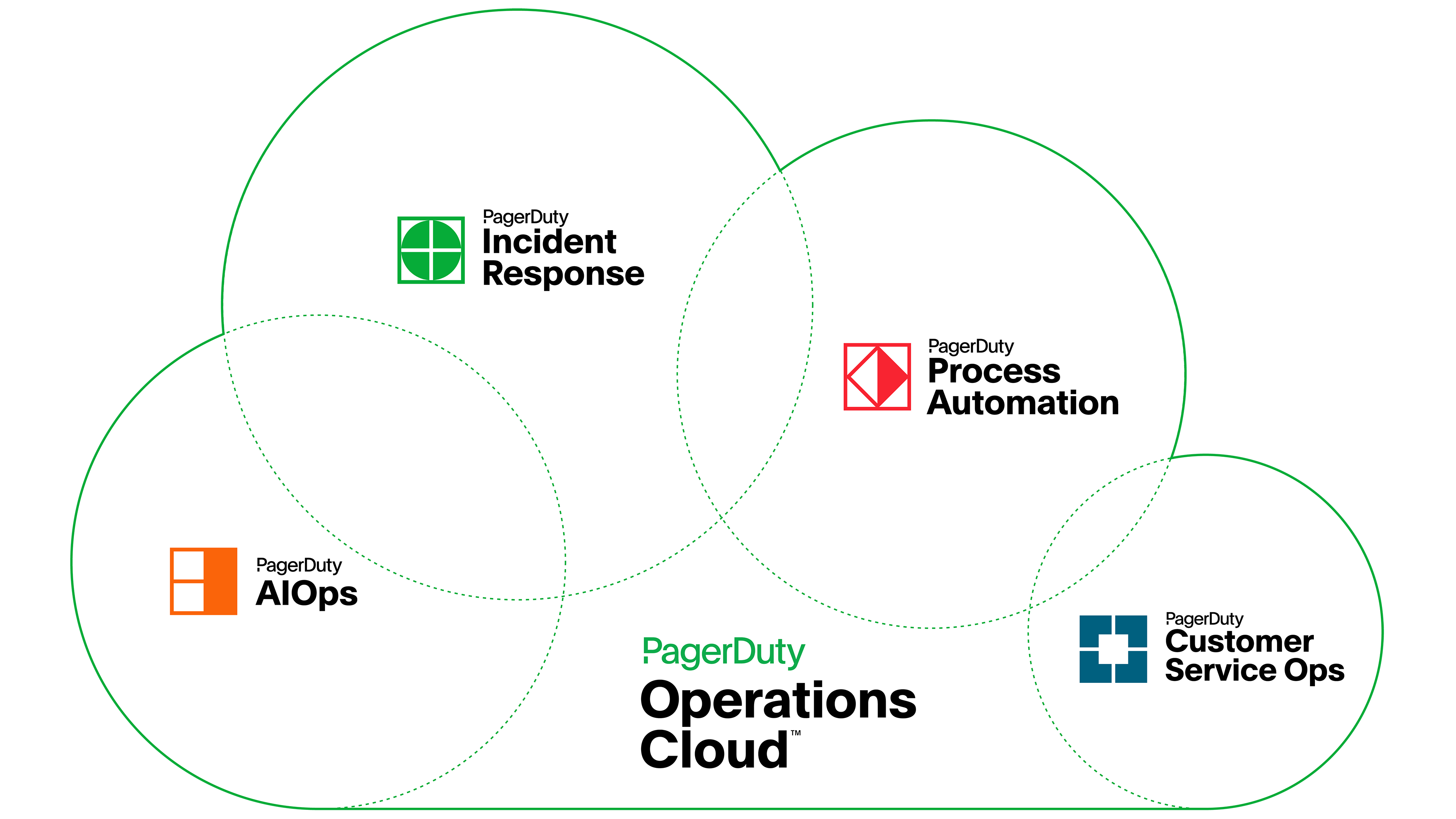 Scribe - PagerDuty Incident Response Documentation