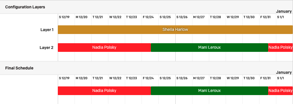 Using multiple layers in schedules helps teams create full coverage